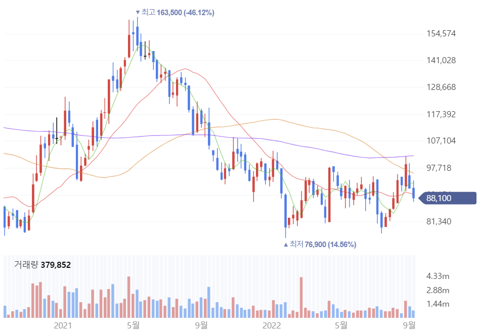 한국조선해양 주가 전망 총정리