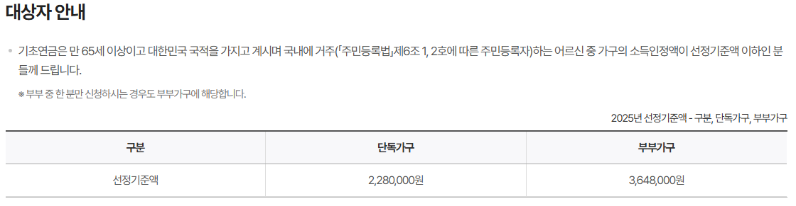 기초연금 소득인정액