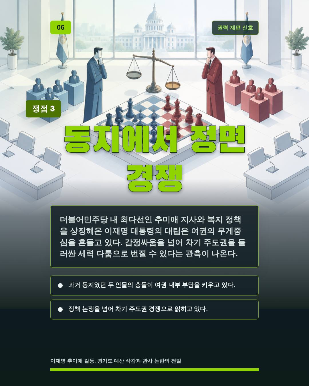 동지에서 정면 경쟁