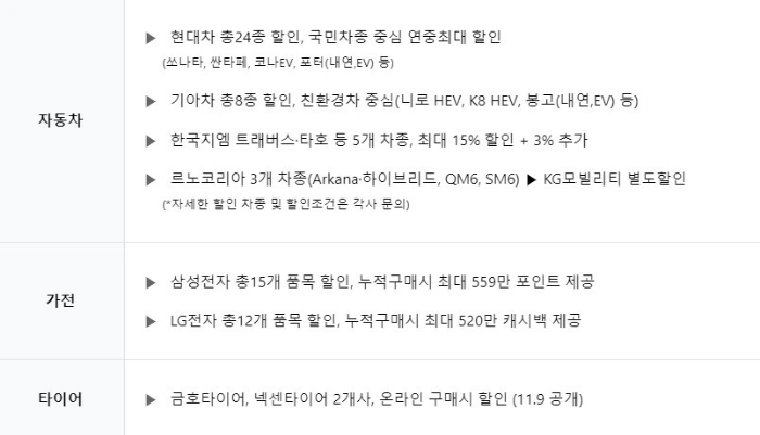 2024 코리아세일페스타 품목별 할인 혜택