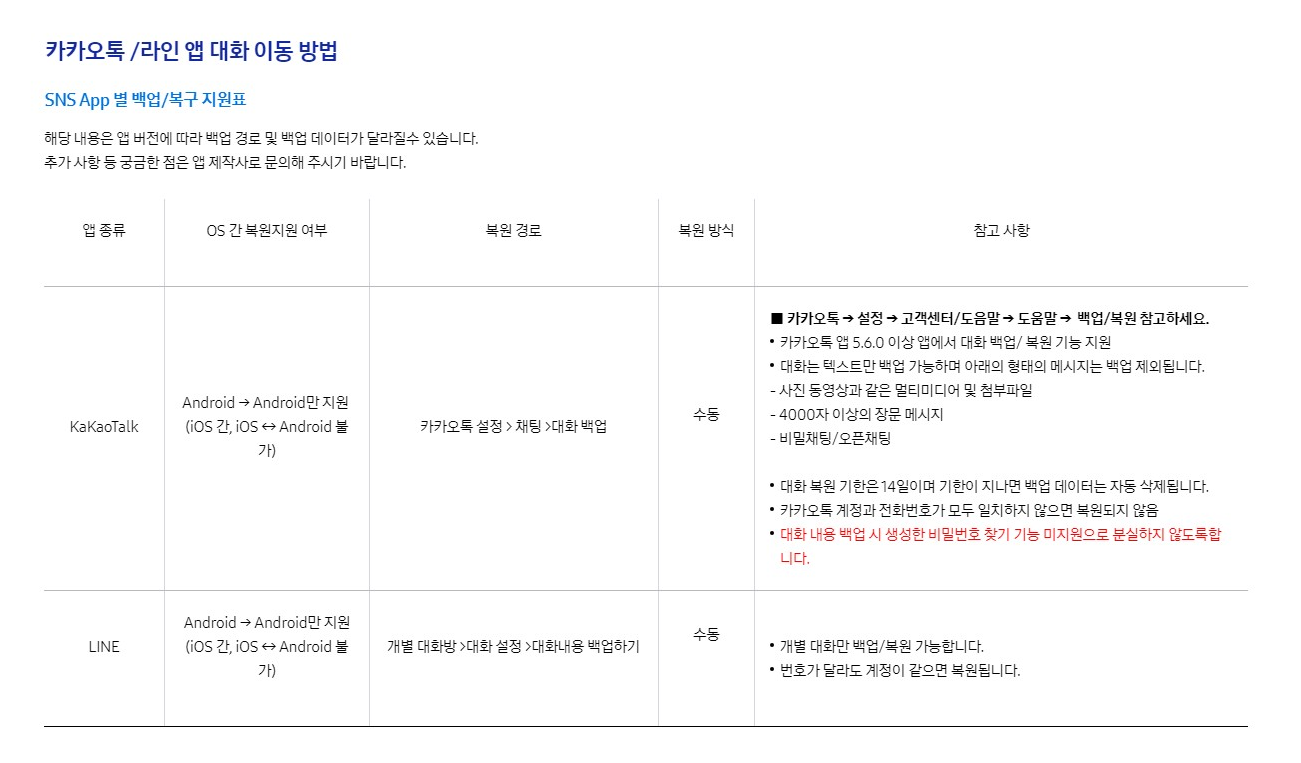 카카오톡 대화 복구 방법 안드로이드 사용자, 백업, 복원, 당신의 소중한 대화를 지키세요! 1