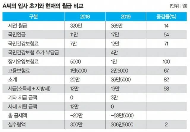 4대보험 포털 사이트