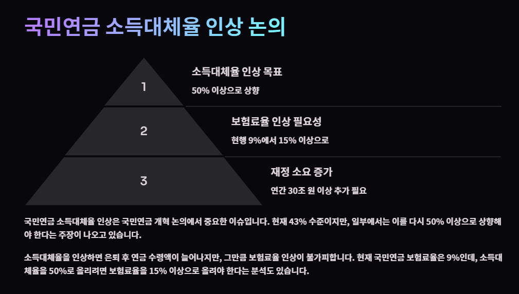 국민연금 소득대체율