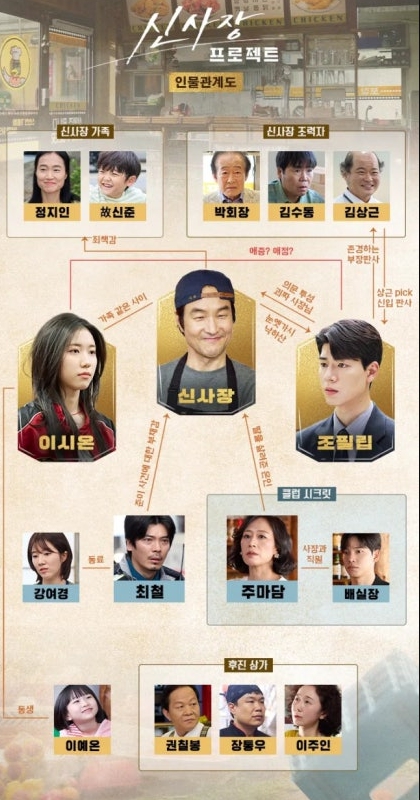 신사장 프로젝트 관련 이미지