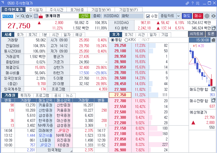엘케이켐