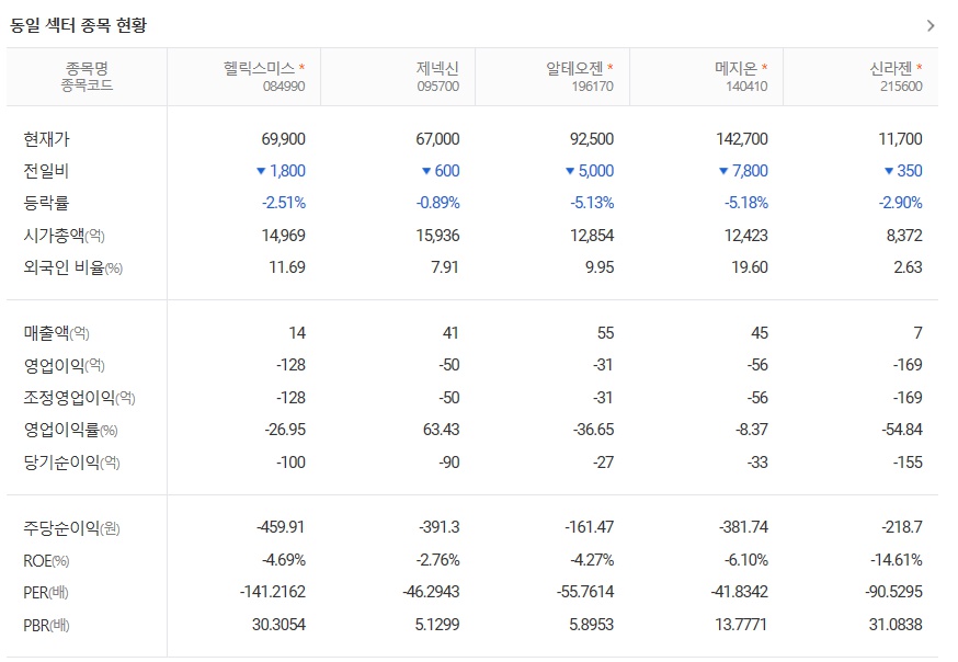 헬릭스미스 주가 및 전망