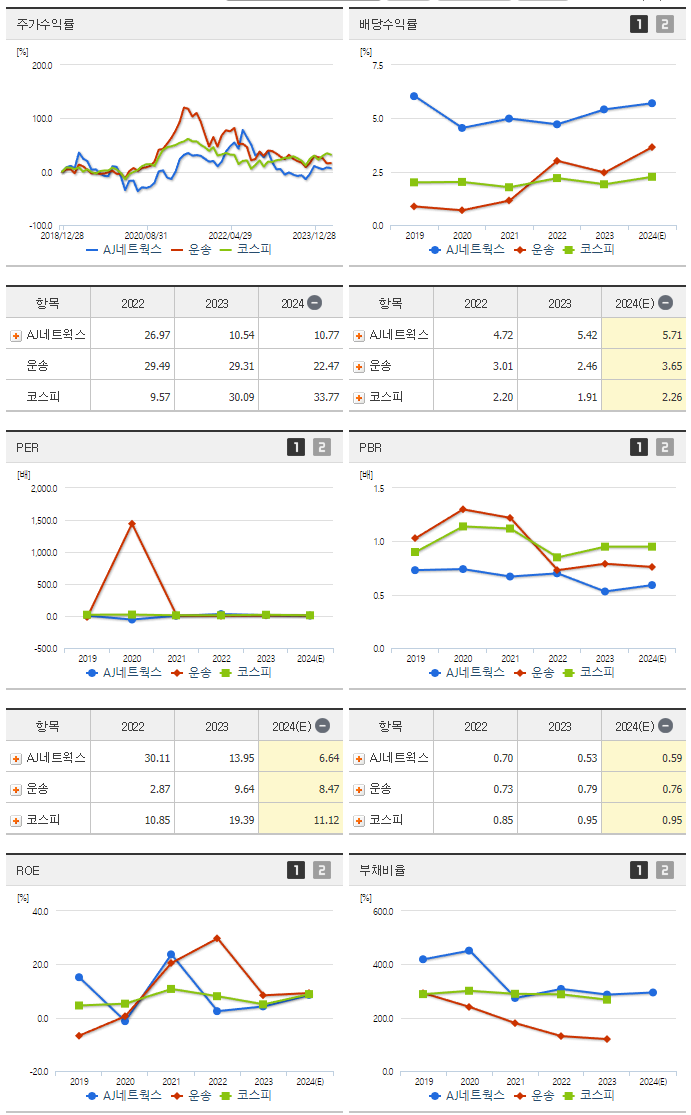 AJ네트웍스_섹터분석