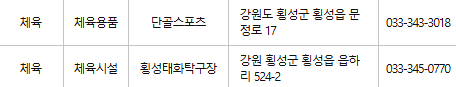 횡성 문화누리카드 사용처