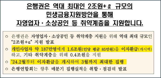 소상공인 자영업자 대출이자 환급 캐시백