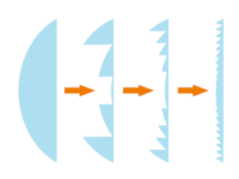 볼록렌즈에서 프레넬 렌즈로 변화