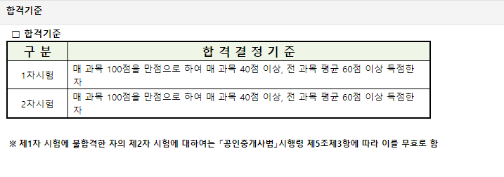 공인중개사-합격기준