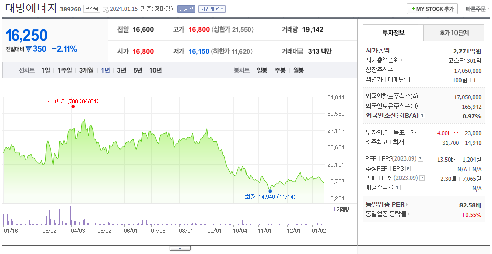 대명에너지_주가