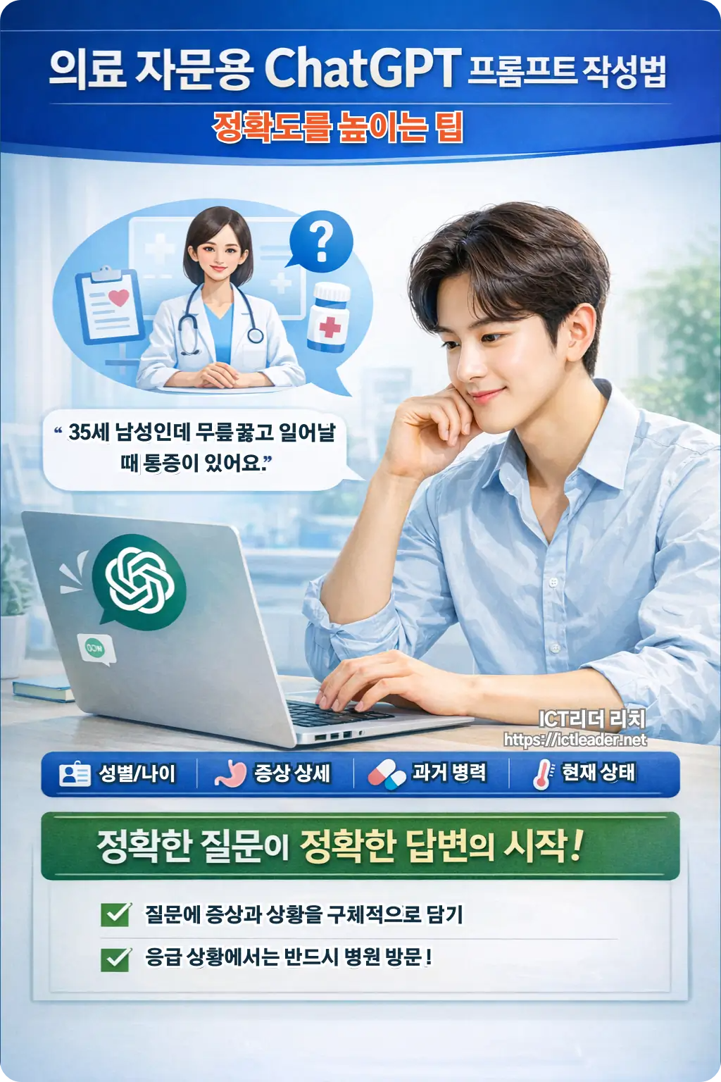 AI에게 의료 상담을 요청하는 20대 남성 모델을 중심으로 구성된 고화질 인포그래픽. 의료 프롬프트 템플릿과 증상별 작성 예시가 한국어로 시각적으로 표현됨.