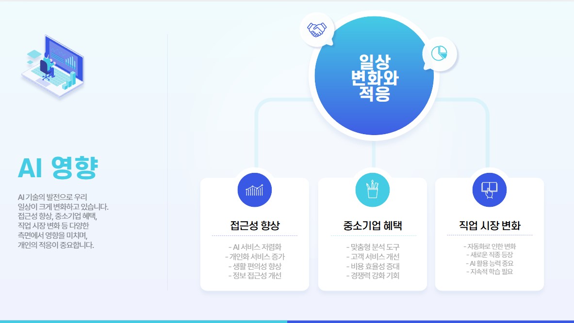 AI가 실생활에 미치는 영향
