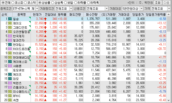시간외 단일가 특징주