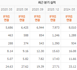 HD현대일렉트릭 주가전망 목표주가 배당금