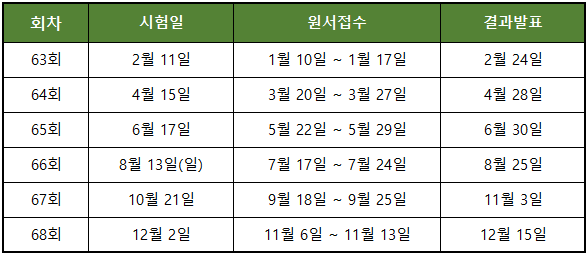 2023년-한국사능력검정시험-일정