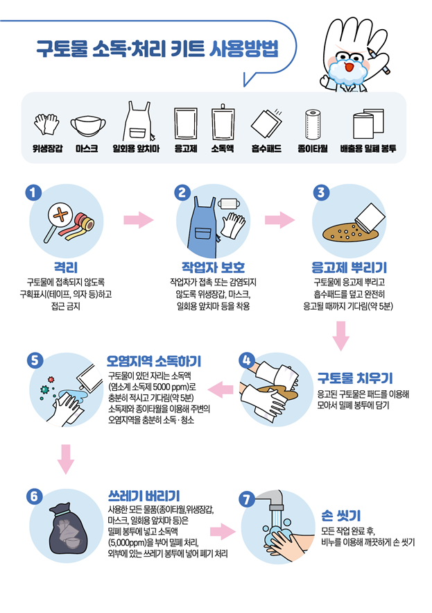 노로바이러스