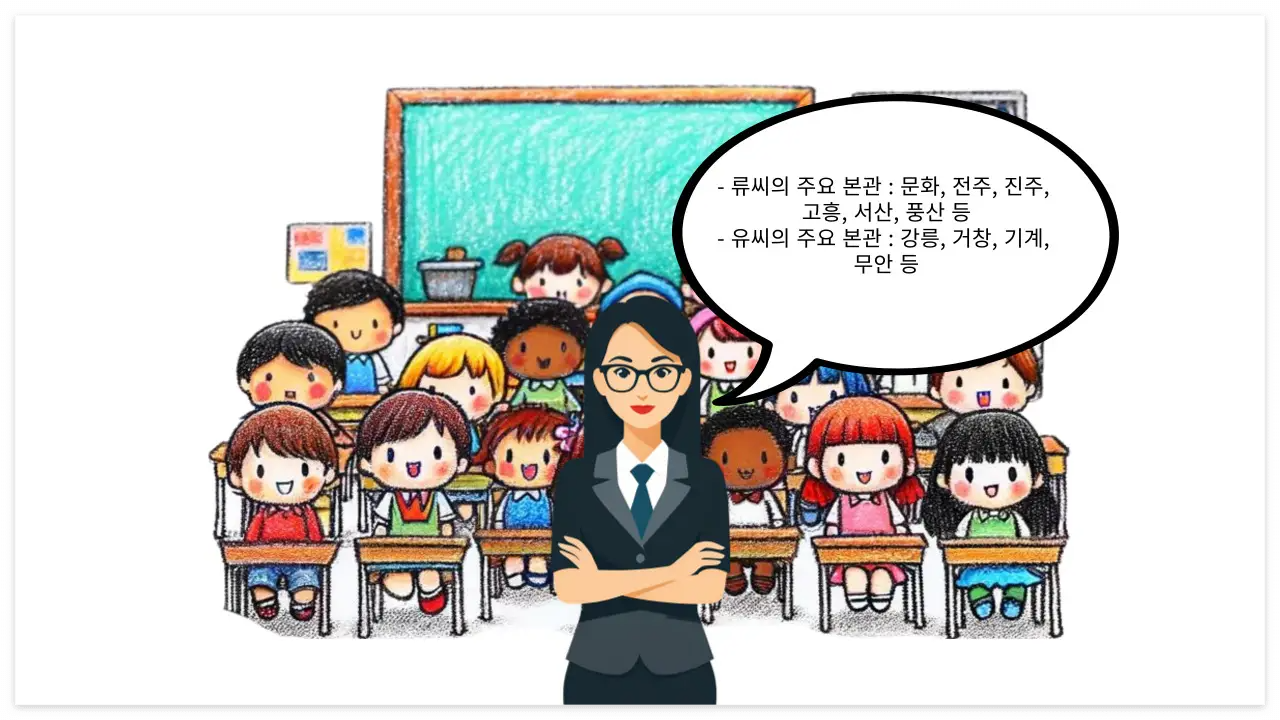 류씨와 유씨