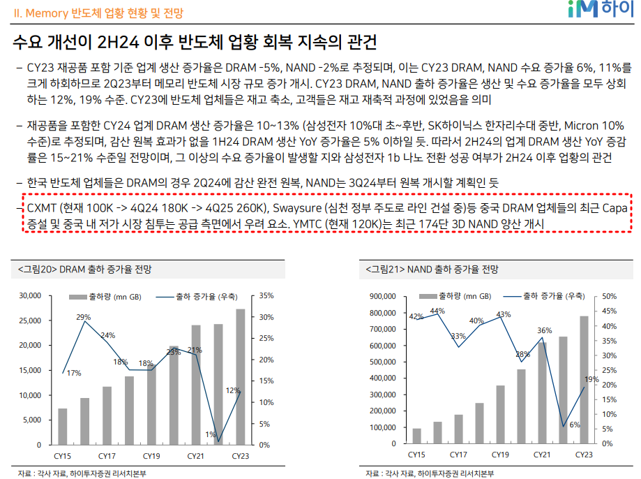 반도체 업황 2