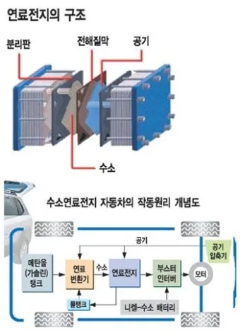 수소차 원리와 장단점 완벽 정리 전기차와 뭐가 다를까 동작 구조 비교_17