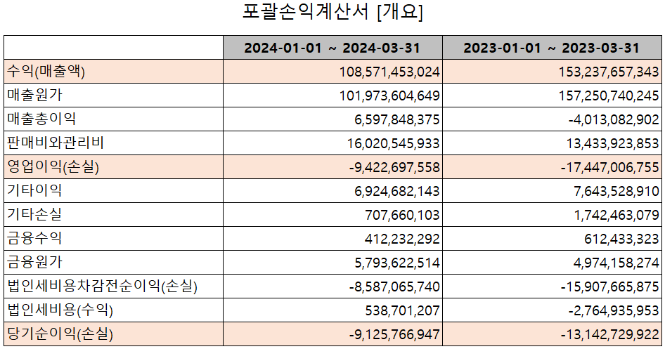 후성 - 손익계산서