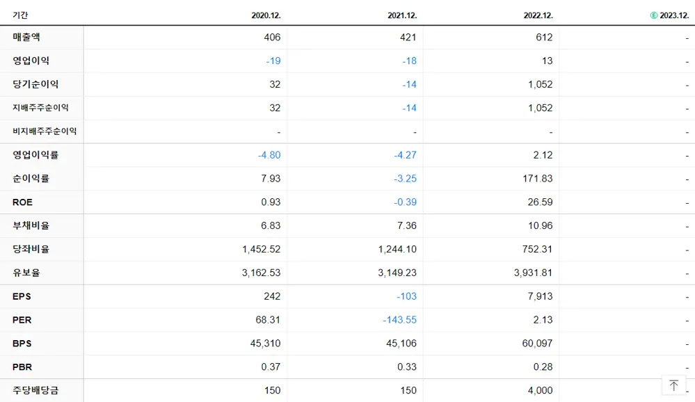 일성신약 재무제표