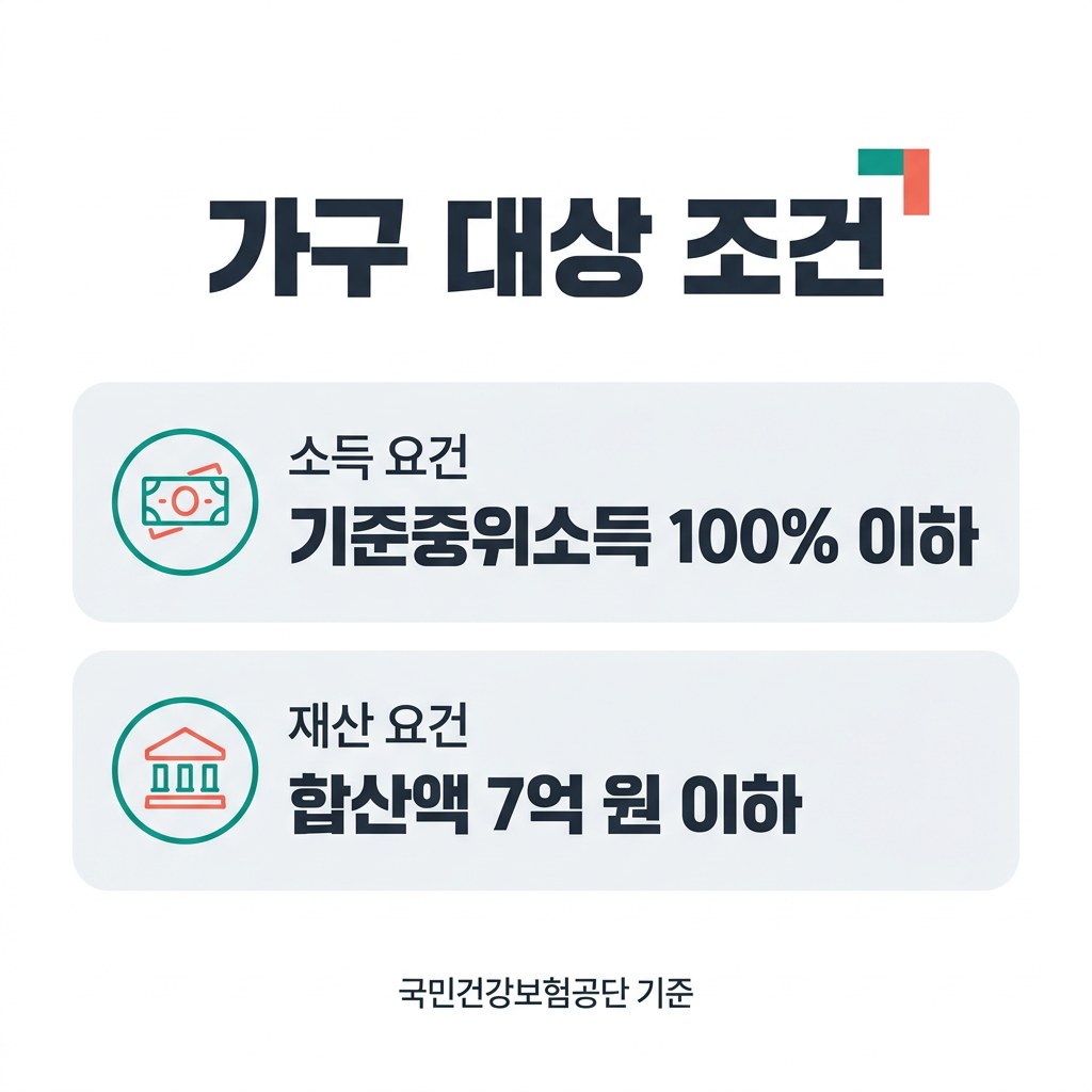 재난적 의료비 신청 가구 대상 조건