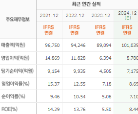삼성전기 주가전망 목표주가 배당금