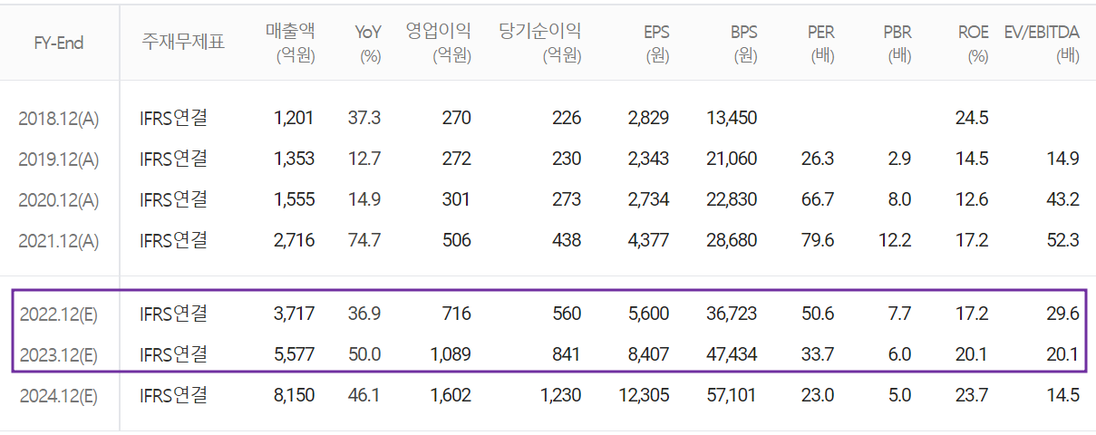 천보 - 컨센서스(2022.05)