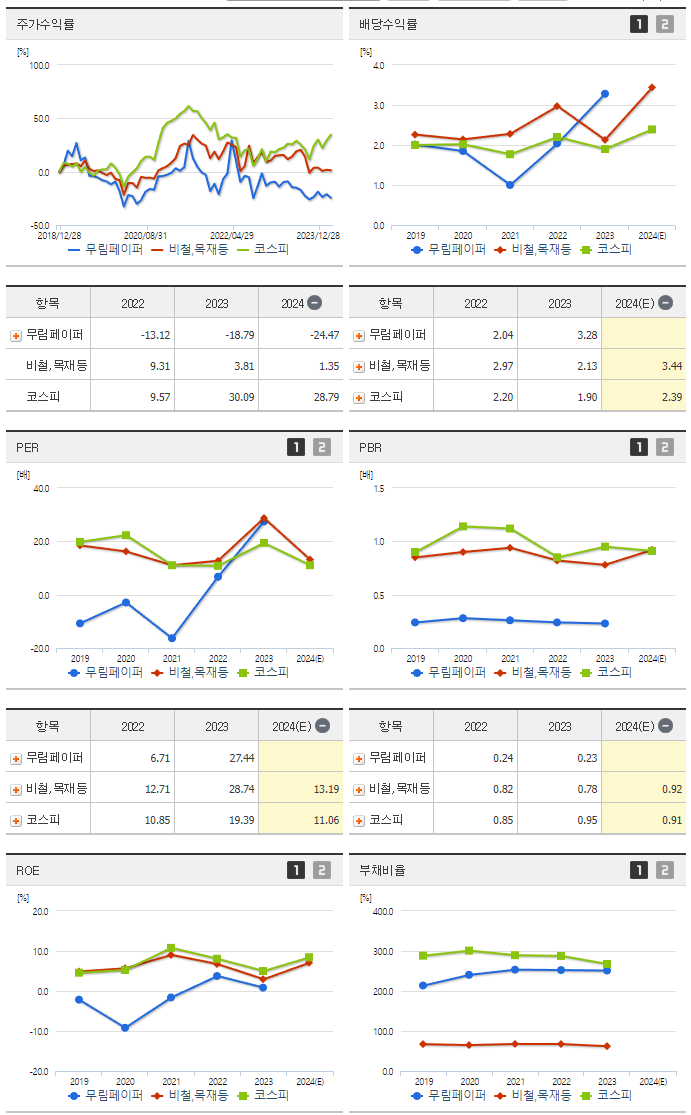 무림페이퍼_섹터분석
