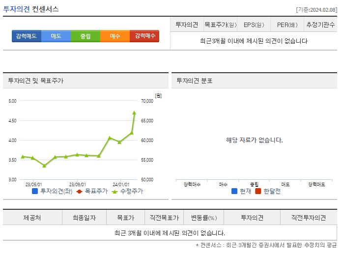 신영증권_투자의견