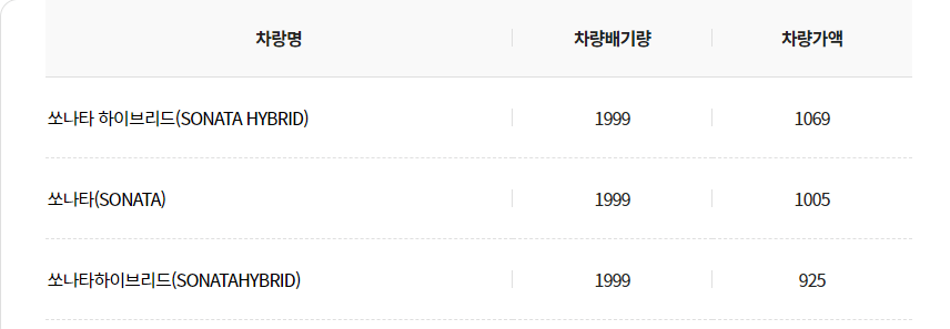 차량가액기준-검색결과