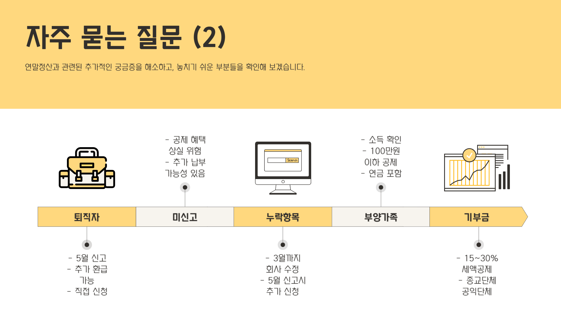 연말정산 환급금 조회 및 계산 방법