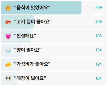 원조마포소금구이-후기