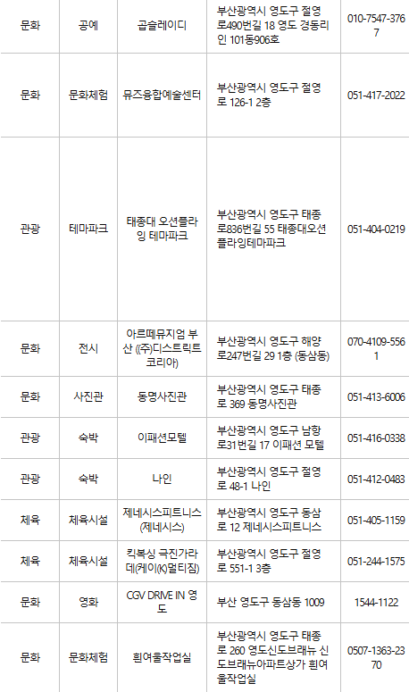 부산 영도구 문화누리카드 사용처