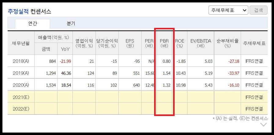 덕우전자 pbr