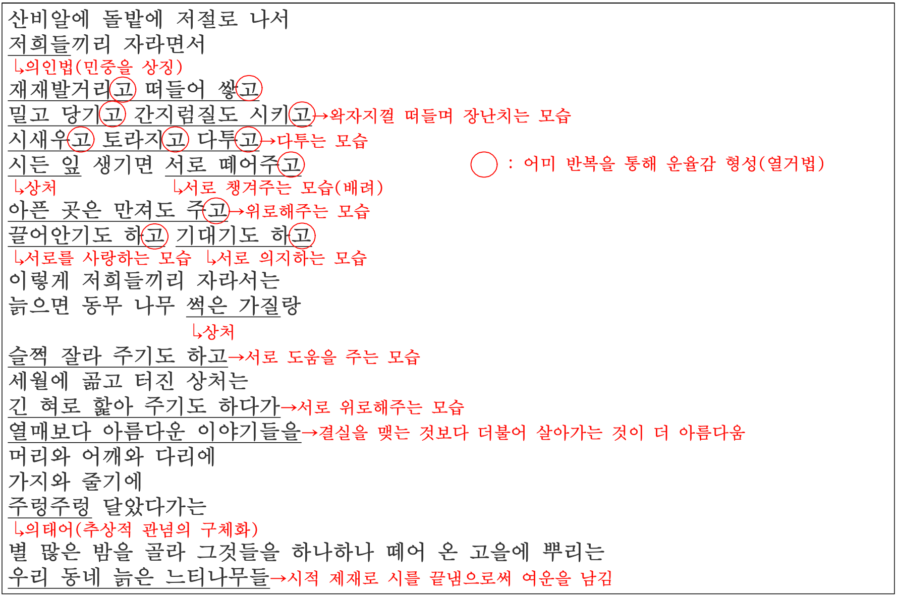 신경림 &#39;우리 동네 느티나무들&#39;