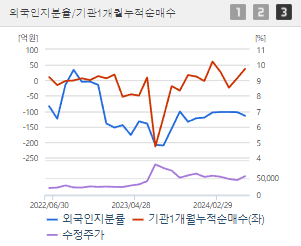 포스코인터내셔널 주가전망 목표주가 배당금