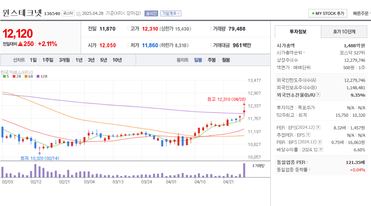 통신 보안 관련주 한싹 아톤 모니터랩 라온시큐어 윈스
