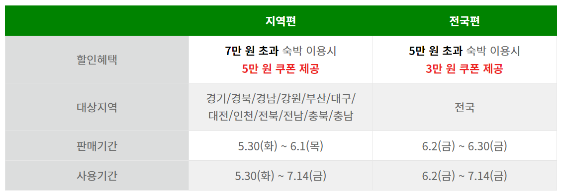 6월 여행가는 달