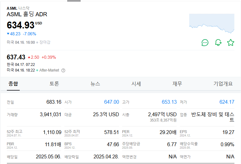 ASML 홀딩 주가 주식 전망
