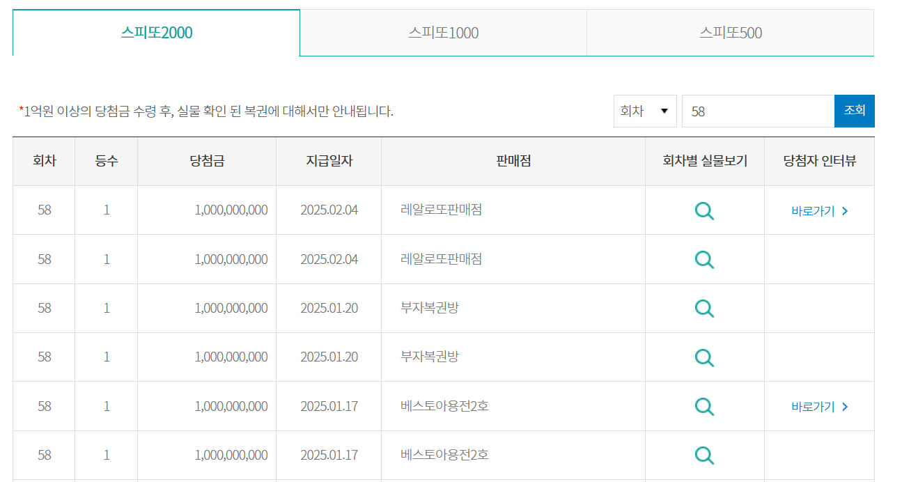 스피또2000