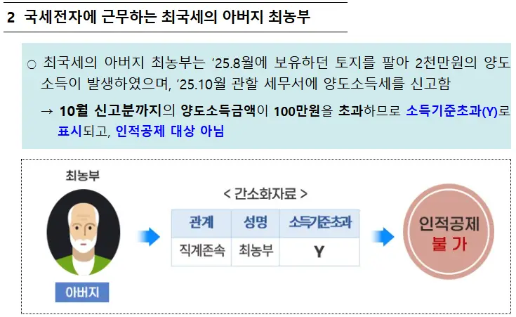 연말정산간소화서비스 시작