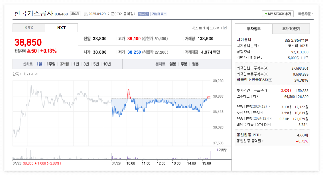 한국가스공사 주가 주식 전망