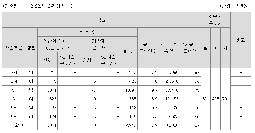 롯데정보통신-연봉-자소서 항목-신입초봉