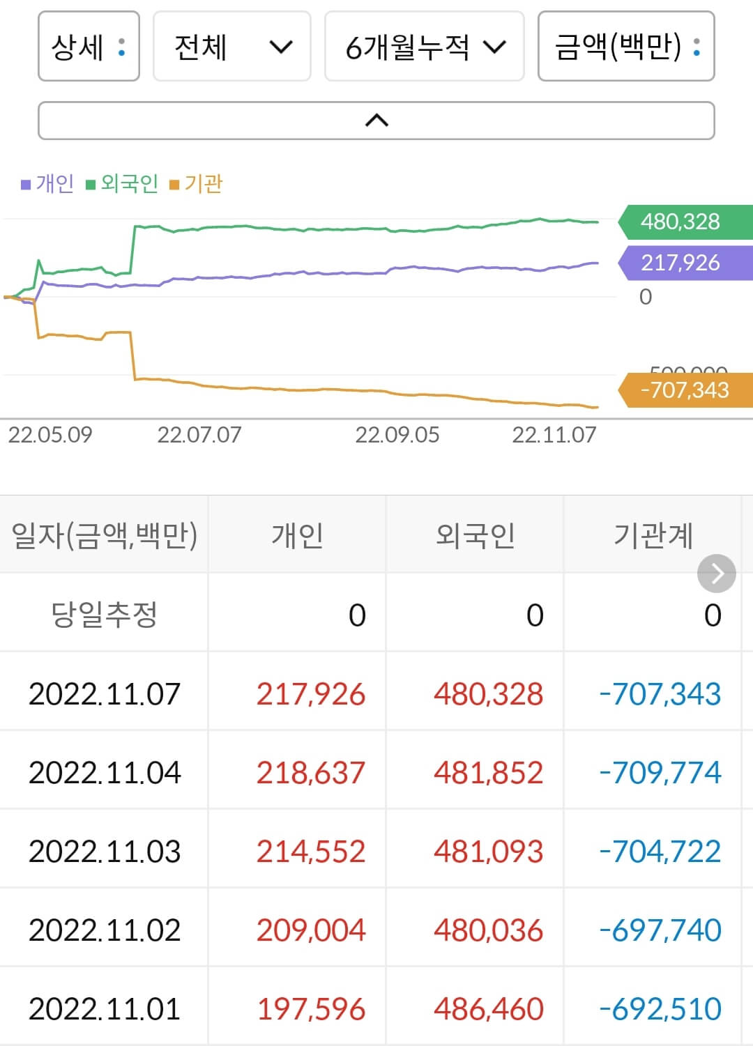 우리금융지주 누적 수급