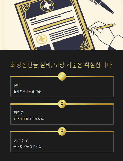 화상진단금 실비 보장 기준은 확실합니다