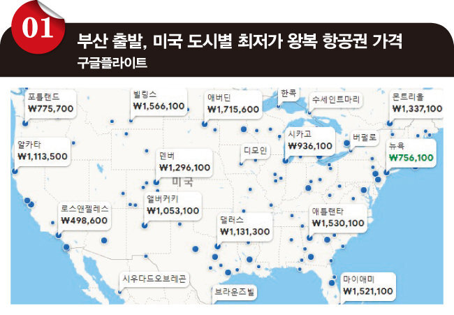 항공권 가격 비교사이트
