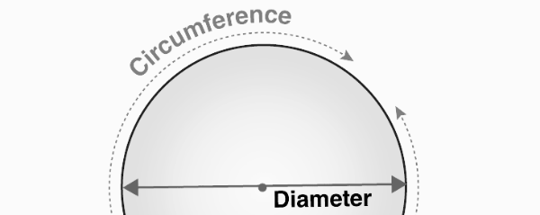 원둘레 구하는 공식: 실생활 활용